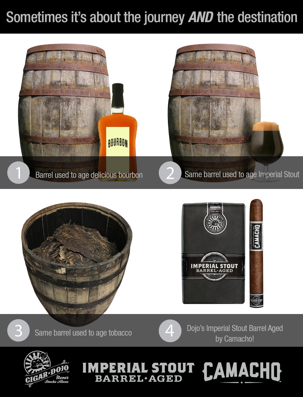 Cigar Dojo Imperial Stout Barrel-Aged by Camacho cigar journey