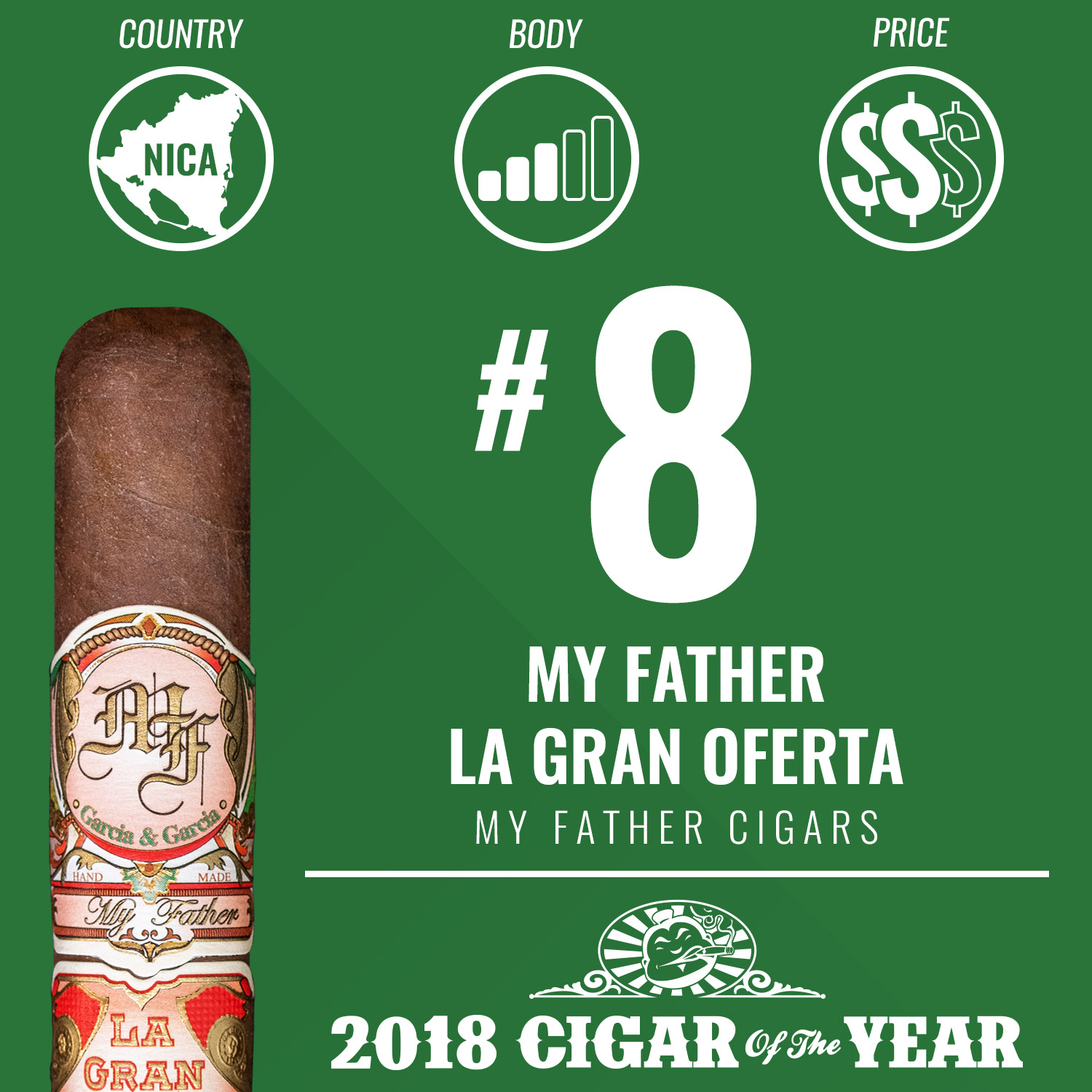 My Father La Gran Oferta No. 8 Cigar of the Year 2018