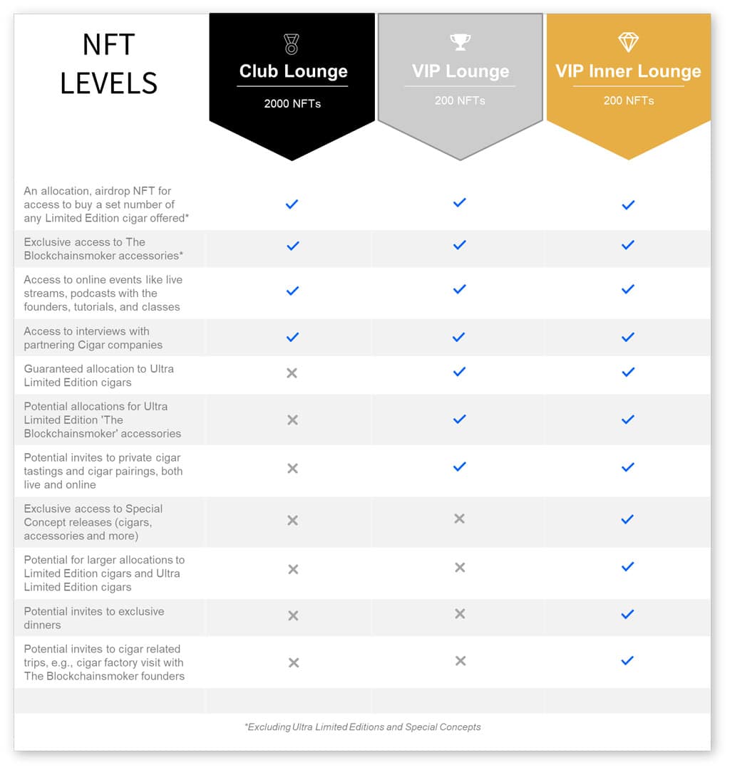 The Blockchainsmoker NFT whitepaper overview
