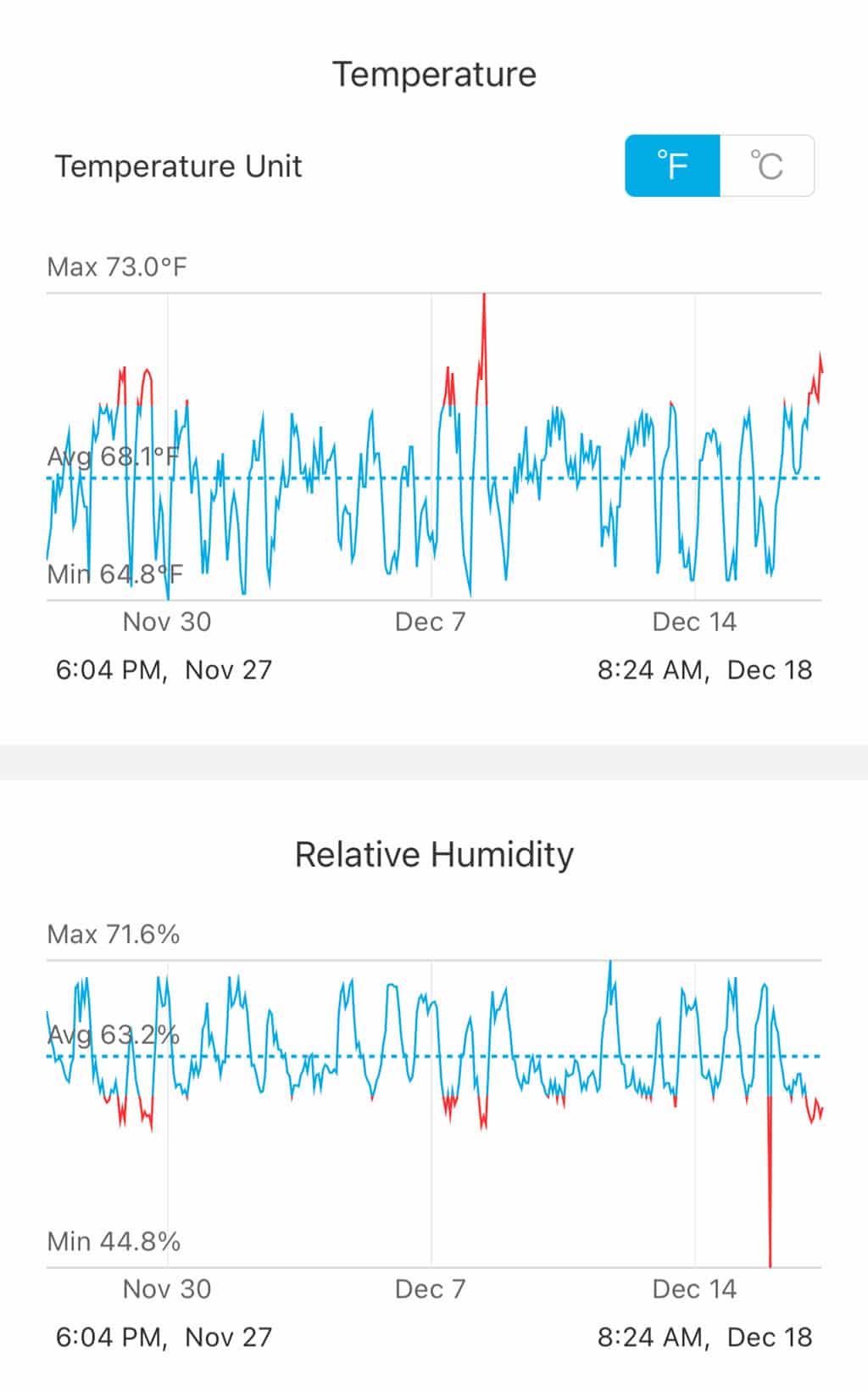 Newair NCH1K5BK00 humidor humidity/temperature data cold months