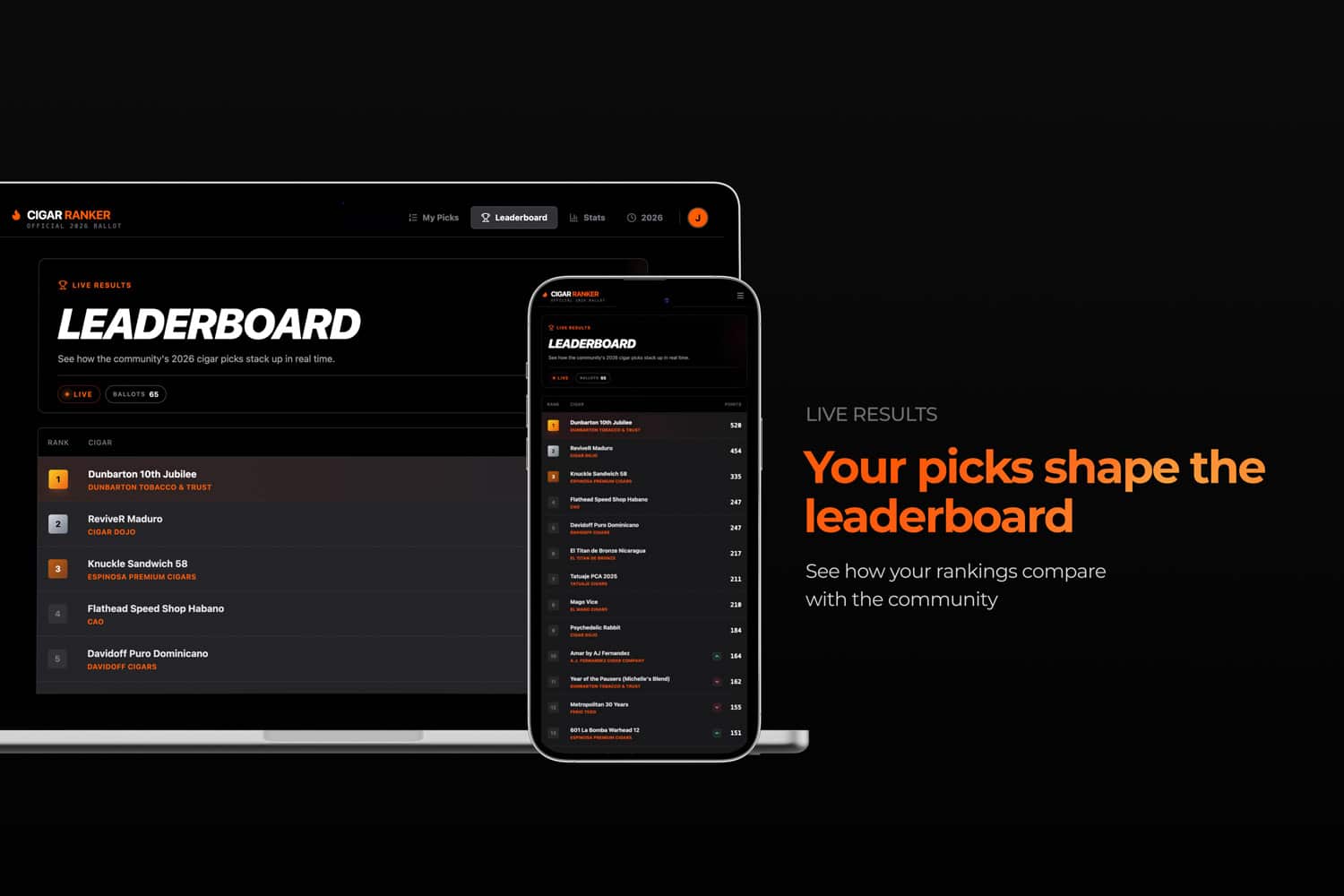 Cigar Ranker app Leaderboard
